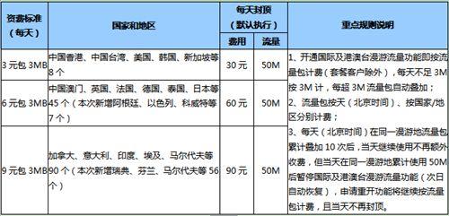 偶尔在国内使用国际漫游流量的收费情况如下