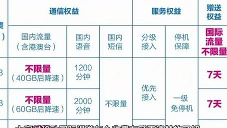 偶尔在国内使用国际漫游流量的收费情况如下