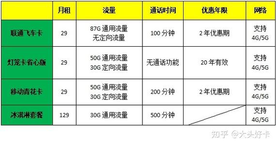 当发现流量卡的流量突然变少时，可能的原因和解决方法如下