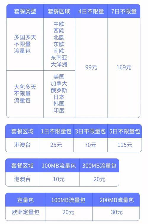 国内有漫游费吗 手机卡漫游费规则