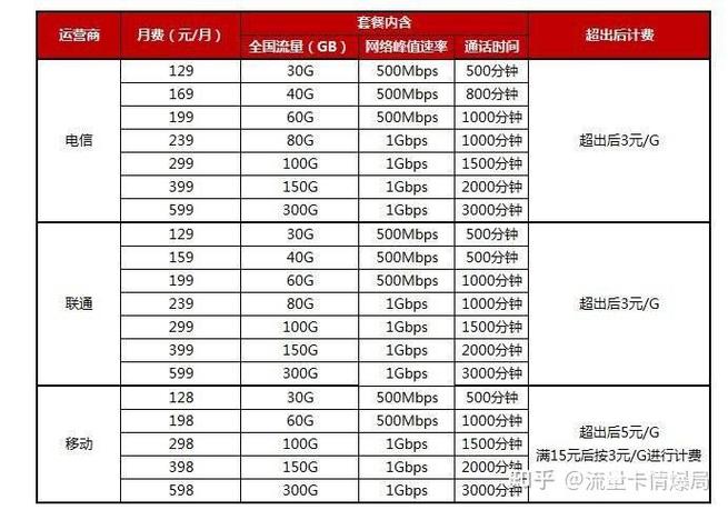 流量卡任务详解