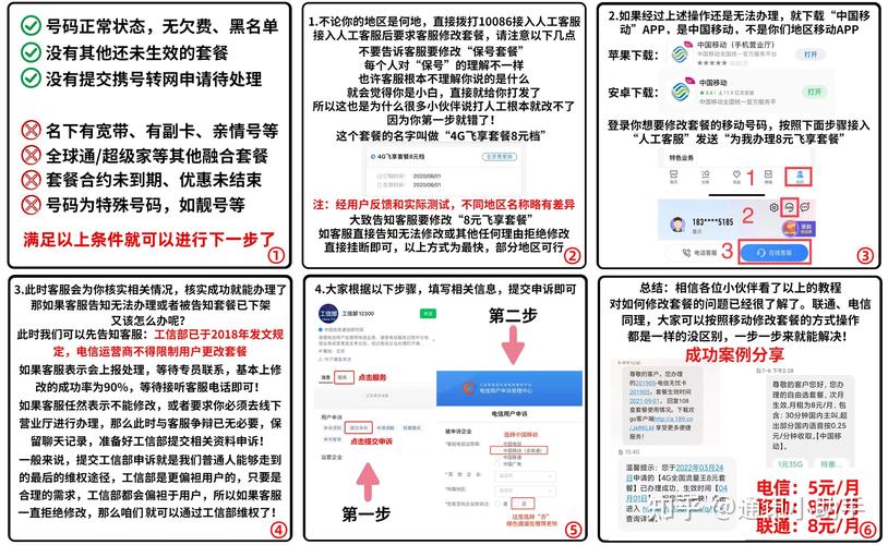 流量卡任务详解