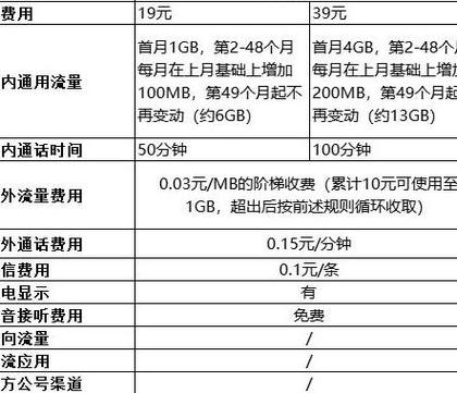 天津移动49元套餐介绍