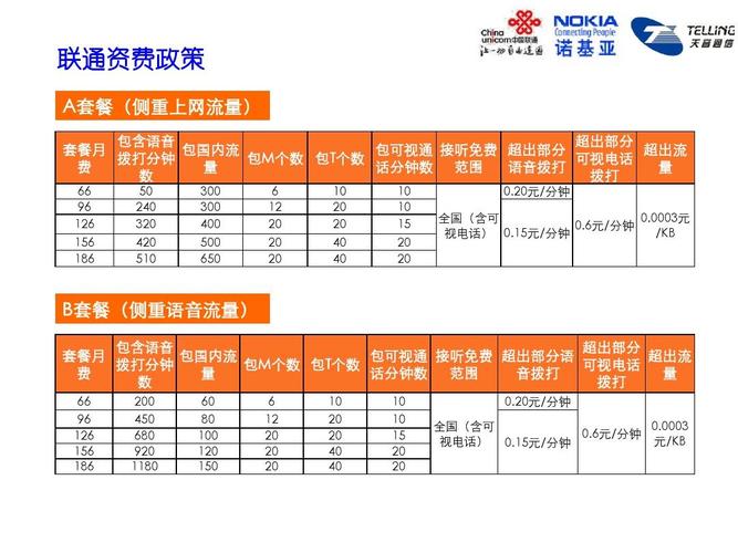 联通最低消费套餐与便宜套餐介绍