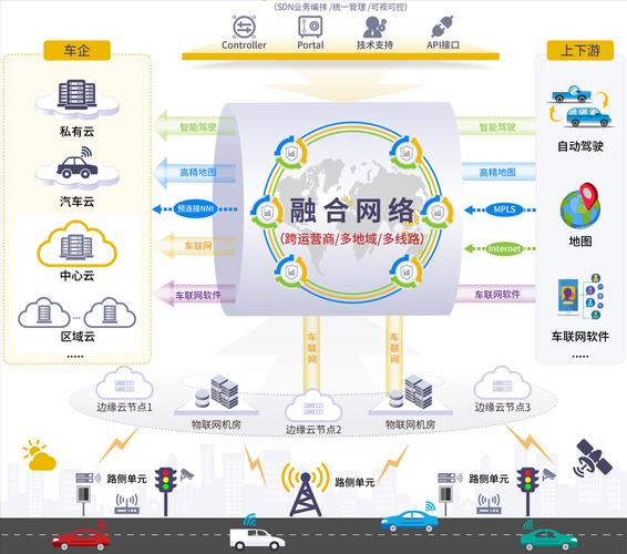 流量卡在交通领域的应用主要体现在车联网技术中。以下是关于流量卡在车联网及智慧交通中的详细解答