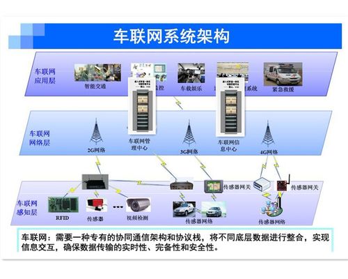 流量卡在交通领域的应用主要体现在车联网技术中。以下是关于流量卡在车联网及智慧交通中的详细解答