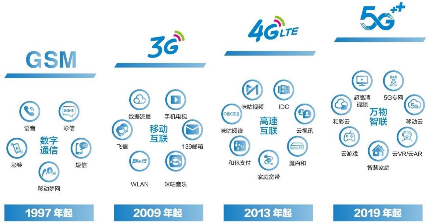 以下是关于中国移动5G超清视话的详细介绍