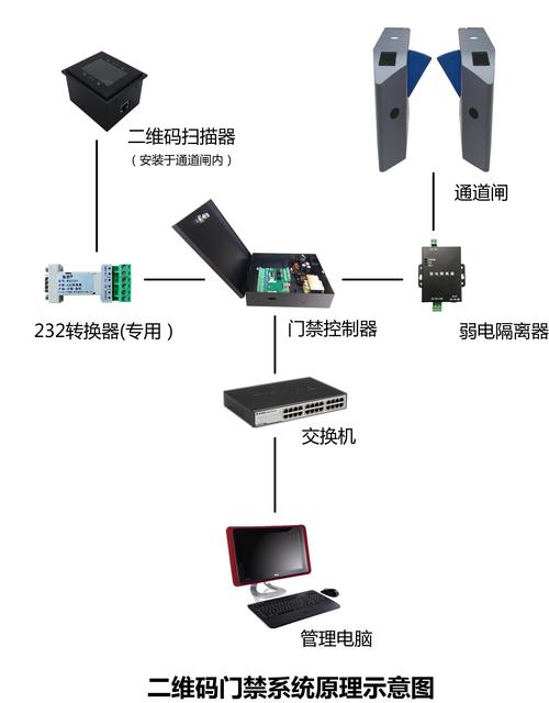 门禁流量卡是智能门禁系统中的关键组件，它为门禁设备提供网络连接服务，实现数据的传输和控制。以下是关于门禁流量卡的详细回答