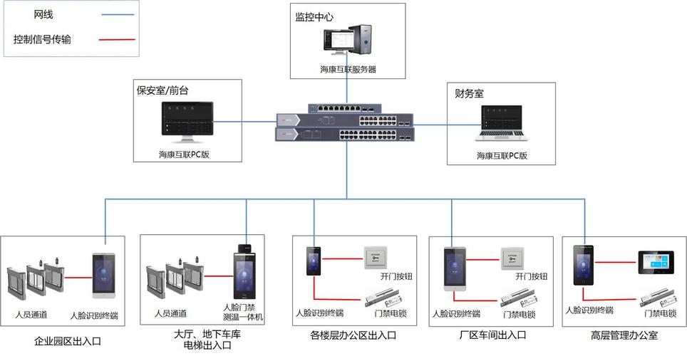 门禁流量卡是智能门禁系统中的关键组件，它为门禁设备提供网络连接服务，实现数据的传输和控制。以下是关于门禁流量卡的详细回答