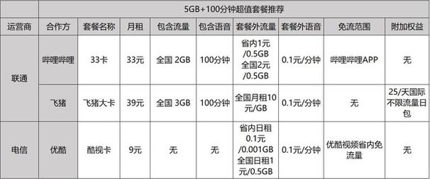 大卡流量卡详解