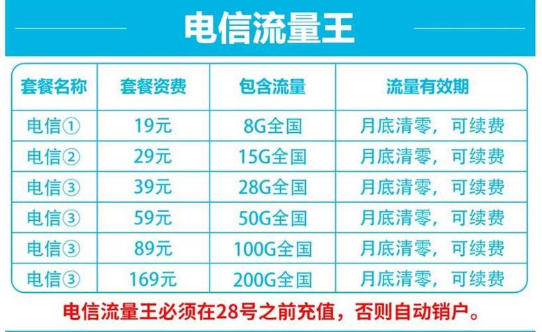 昵称流量卡是一种提供大流量服务的电信产品，通常以月租形式提供固定额度的流量和通话时长。以下是关于昵称流量卡的详细介绍