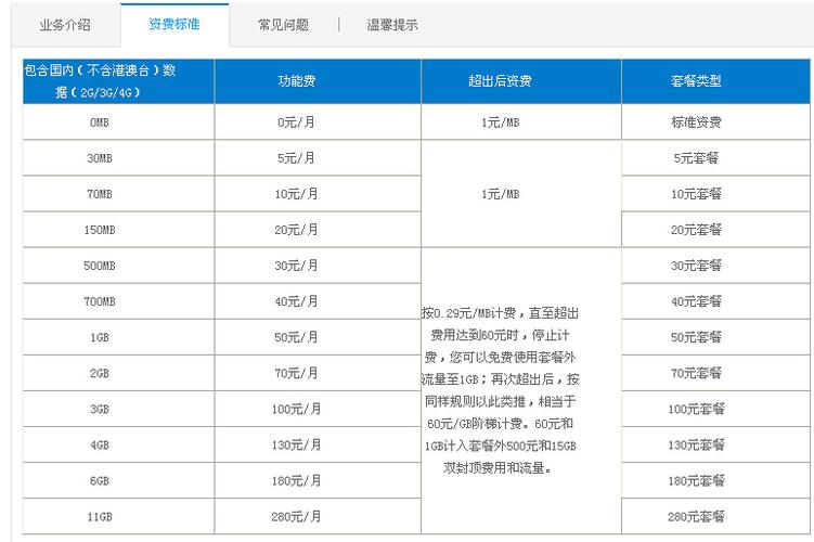 流量卡表