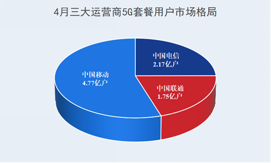 1. 运营商及网络覆盖情况