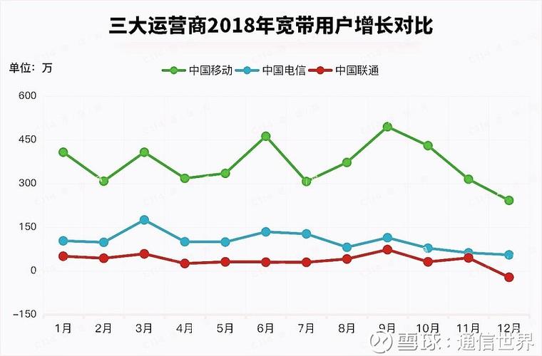 1. 运营商及网络覆盖情况