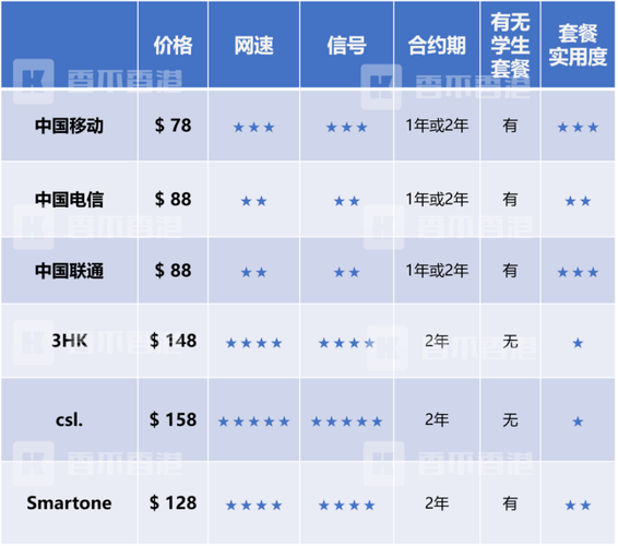 哪家的电话卡信号好？三家通信哪家信号好