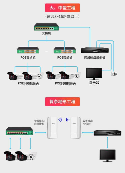 有电山上能否装网线以及带电网线接监控摄像头的问题，可以从以下几个方面进行详细解答