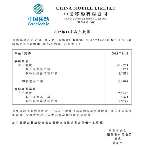 发送11到10086