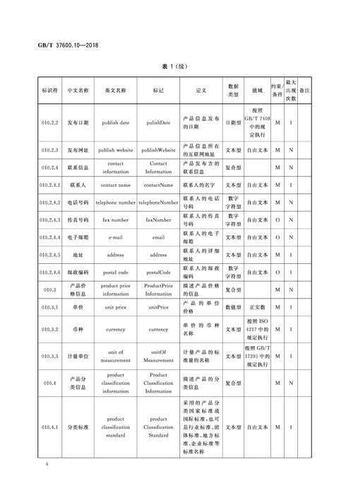 1. 产品种类