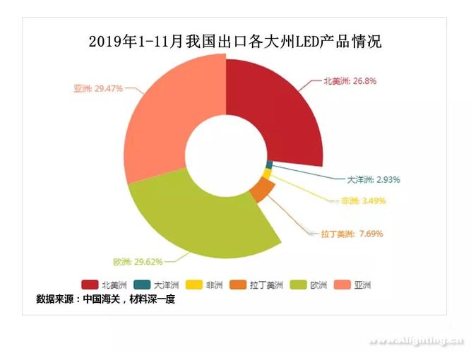 1. 产品种类