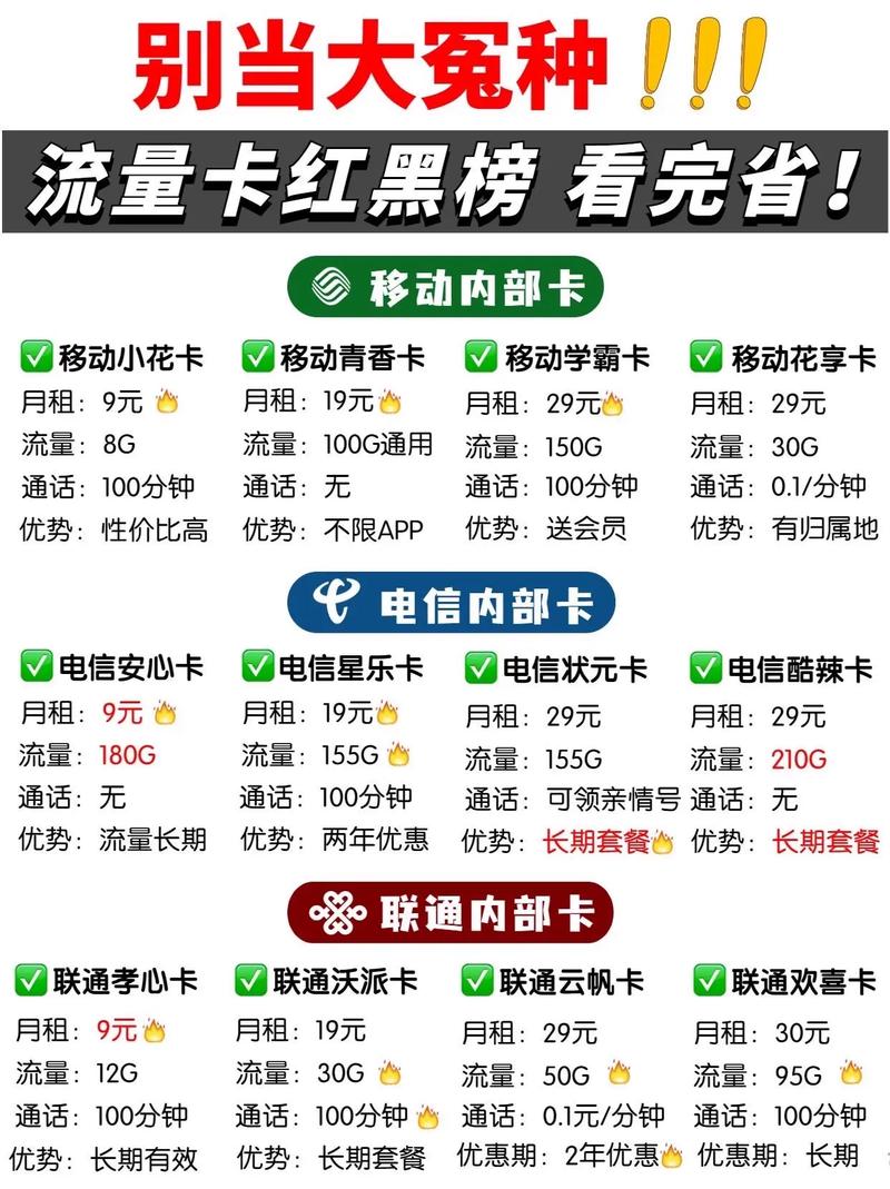 对于流量需求较大的用户，选择合适的电话卡套餐至关重要。以下是一些推荐的流量卡及其详细分析