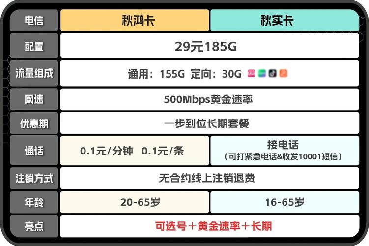 分卡流量，即分省流量卡，是指仅适用于特定省份的流量套餐。这种流量卡在近年来逐渐受到关注，尤其是在全国通用流量卡逐渐减少的背景下，其优势愈发明显。以下是分卡流量的详细解答