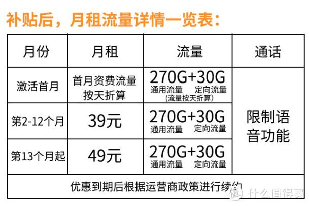 流量卡推荐排行榜前十名套餐