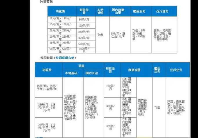 中国移动最低基础套餐是4G畅享套餐，每月费用为8元人民币。以下是关于该套餐以及移动其他更实惠套餐的详细介绍