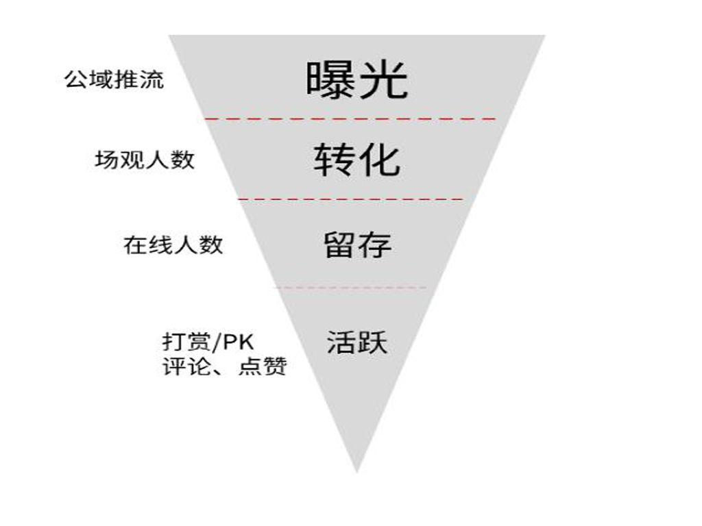 流量卡回扣是指用户在使用流量卡时，由于各种原因导致流量费用被多扣或误扣的情况。以下将从多个角度详细探讨流量卡回扣的问题