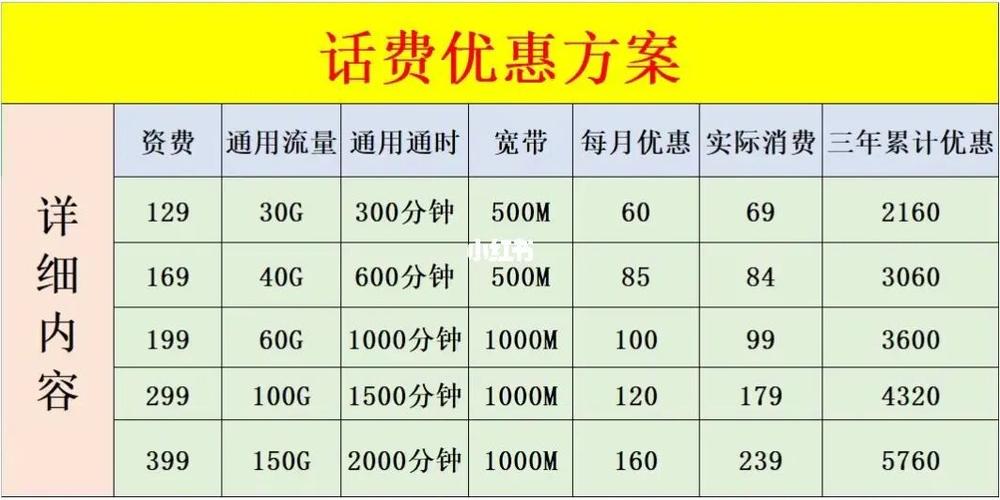 一、怎么找最便宜的话费套餐？