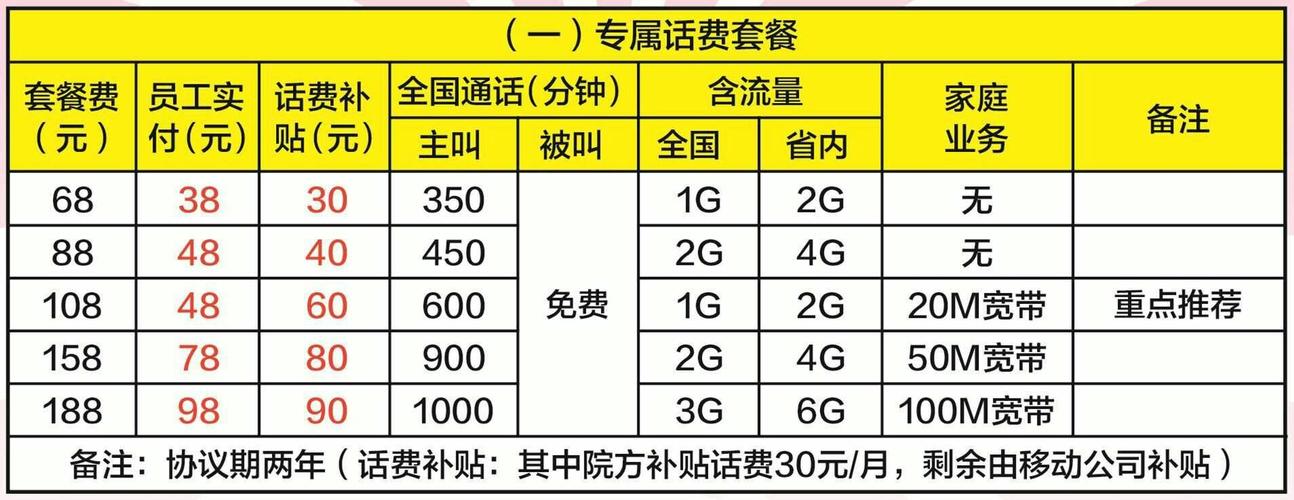 一、怎么找最便宜的话费套餐？