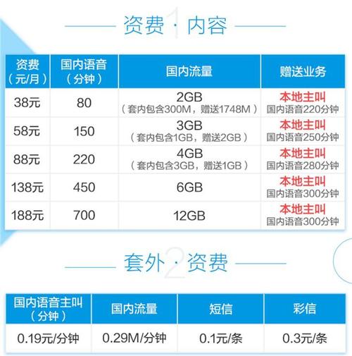 天津移动29元180G套餐是天津移动推出的一款高性价比流量套餐，适合对流量需求较大的用户。以下是对该套餐的详细介绍