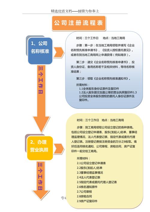 一、注册流程