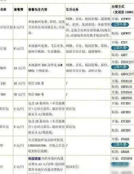 中国移动无限流量套餐开通方法及现有套餐价格表