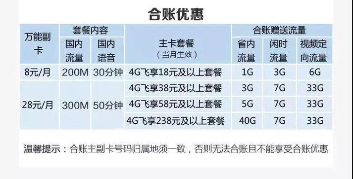 副卡和主卡共享30G流量