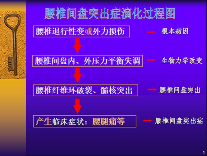 假腰突，即假性腰椎间盘突出症，是一种常见的脊柱疾病。它与真正的腰椎间盘突出症在症状和病因上有所不同。以下将详细解释假腰突的相关内容