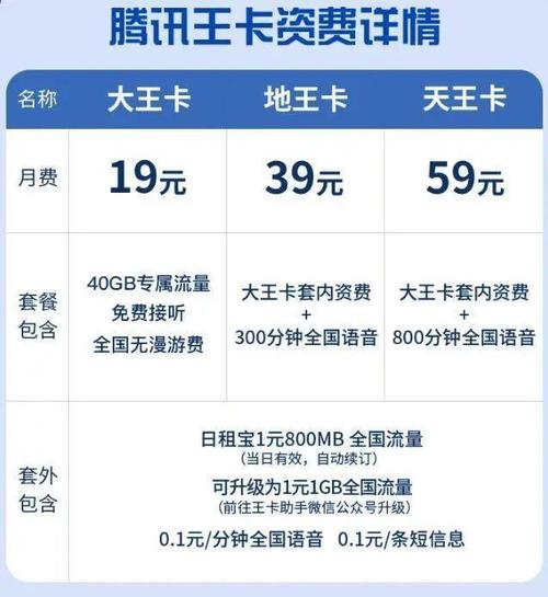 关于流量卡19元永久卡的问题，目前市场上并没有真正意义上永久的流量卡套餐，因为运营商通常会根据市场变化和成本考虑调整套餐内容和价格。但存在一些长期有效的、性价比较高的流量卡套餐，其中部分套餐可能以较低的月租费提供相对较大的流量，给用户一种接近永久的感觉。