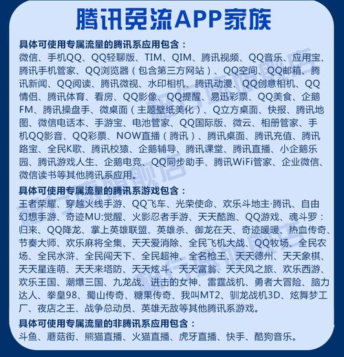 联通大王卡设置免流应用的方法及腾讯大王卡免流量列表如下