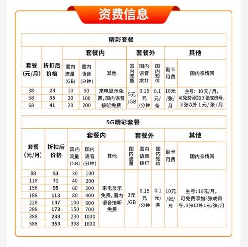 电信5G套餐无限流量的价格因套餐类型和促销活动而异，以下是一些可能的套餐及其价格信息