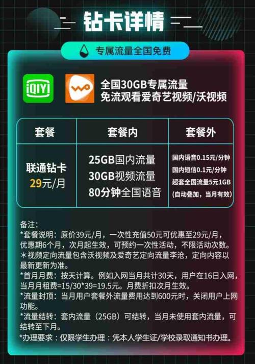 联通爱奇艺定向流量和腾讯系定向流量APP的详细介绍如下