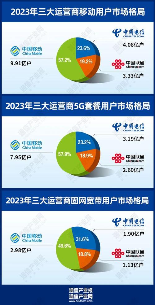 中国联通作为国内三大运营商之一，其手机卡套餐和服务质量一直备受关注。下面将从多个方面详细分析联通手机卡的优缺点，帮助用户更好地了解其是否好用