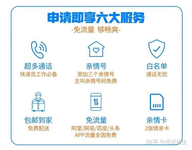 联通号码二次认证是指用户需要再次提交个人身份信息并进行验证，以确保手机号码的实名制使用。以下将详细介绍联通号码二次认证的操作步骤