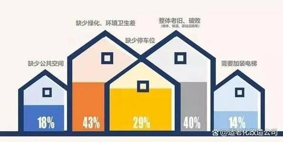 老年人适老化改造是应对人口老龄化的重要措施，旨在通过优化老年人的生活环境、提升他们的生活质量，使他们能够更舒适、安全地生活。以下是关于如何看待老年人的一些分析