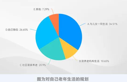 老年人适老化改造是应对人口老龄化的重要措施，旨在通过优化老年人的生活环境、提升他们的生活质量，使他们能够更舒适、安全地生活。以下是关于如何看待老年人的一些分析