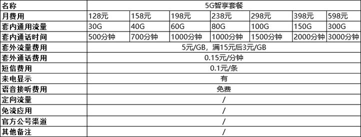 中国移动的套餐外流量费用及超出流量收费标准如下