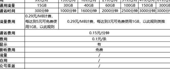 中国移动的套餐外流量费用及超出流量收费标准如下