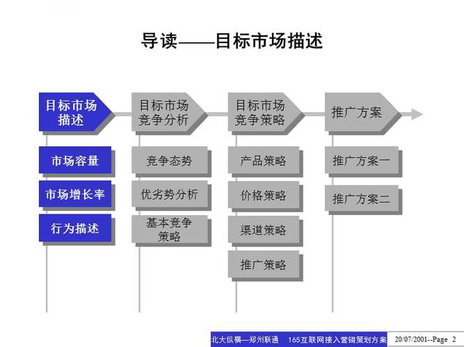 中国联通品牌引领行动方案