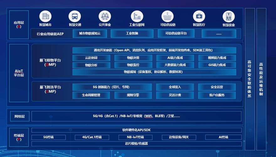 中国联通品牌引领行动方案