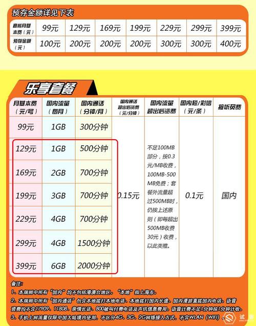 电信套餐变更是否只能升不能降，以及电信129套餐是否可以降到99套餐，这两个问题的答案并非绝对，而是取决于多种因素。以下是对这两个问题的详细解答