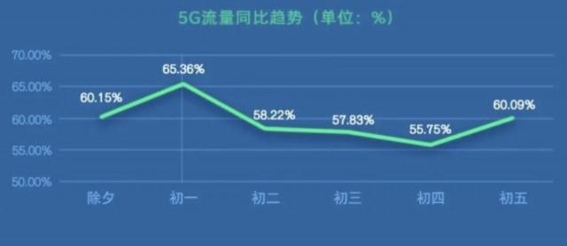 联通手机上网流量费是指用户在使用中国联通提供的移动通信网络（如4G、5G等）进行数据传输时所需要支付的费用。这些费用根据用户选择的套餐类型、使用的流量量以及是否超出套餐内包含的流量等因素来计算。