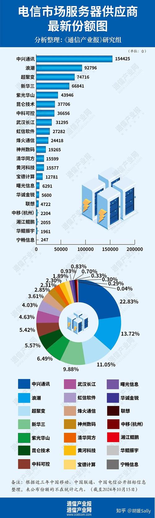 电信营业厅app登录不上的原因可能有多种，下面将详细分析这些原因并提供相应的解决建议